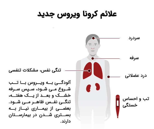 علائم ویروس کرونا