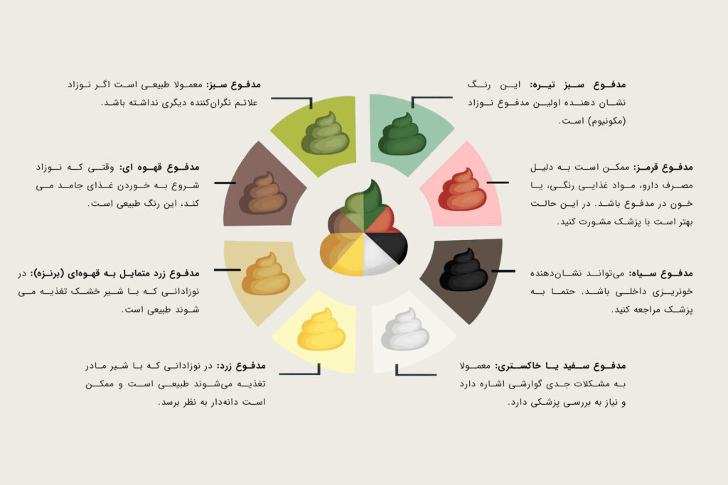 راهنمای تصویری مدفوع نوزاد