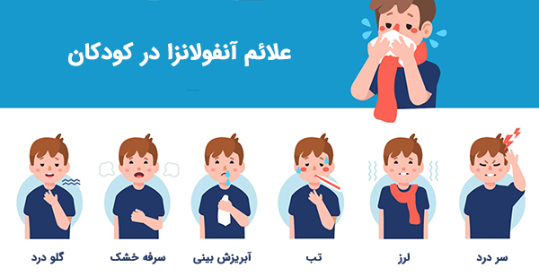علائم آنفولانزا در کودکان